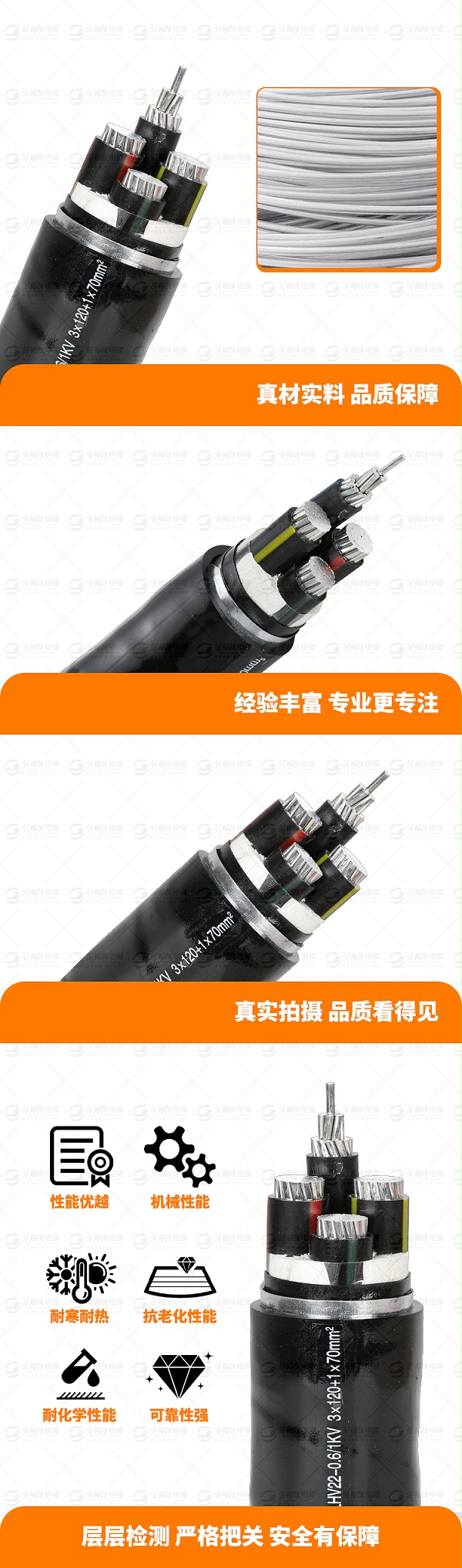 金福友产品详情页-YJLHV22-0.6-1KV-3X120+1X70