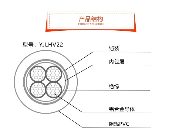 铝合金电缆YJLHV22